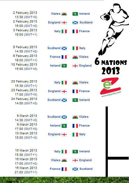 Six Nations 2013: Who will win? Vote! | EazyCity Blog
